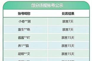 凯尔登：今天球队拼尽了全力 我们在培养良好的习惯